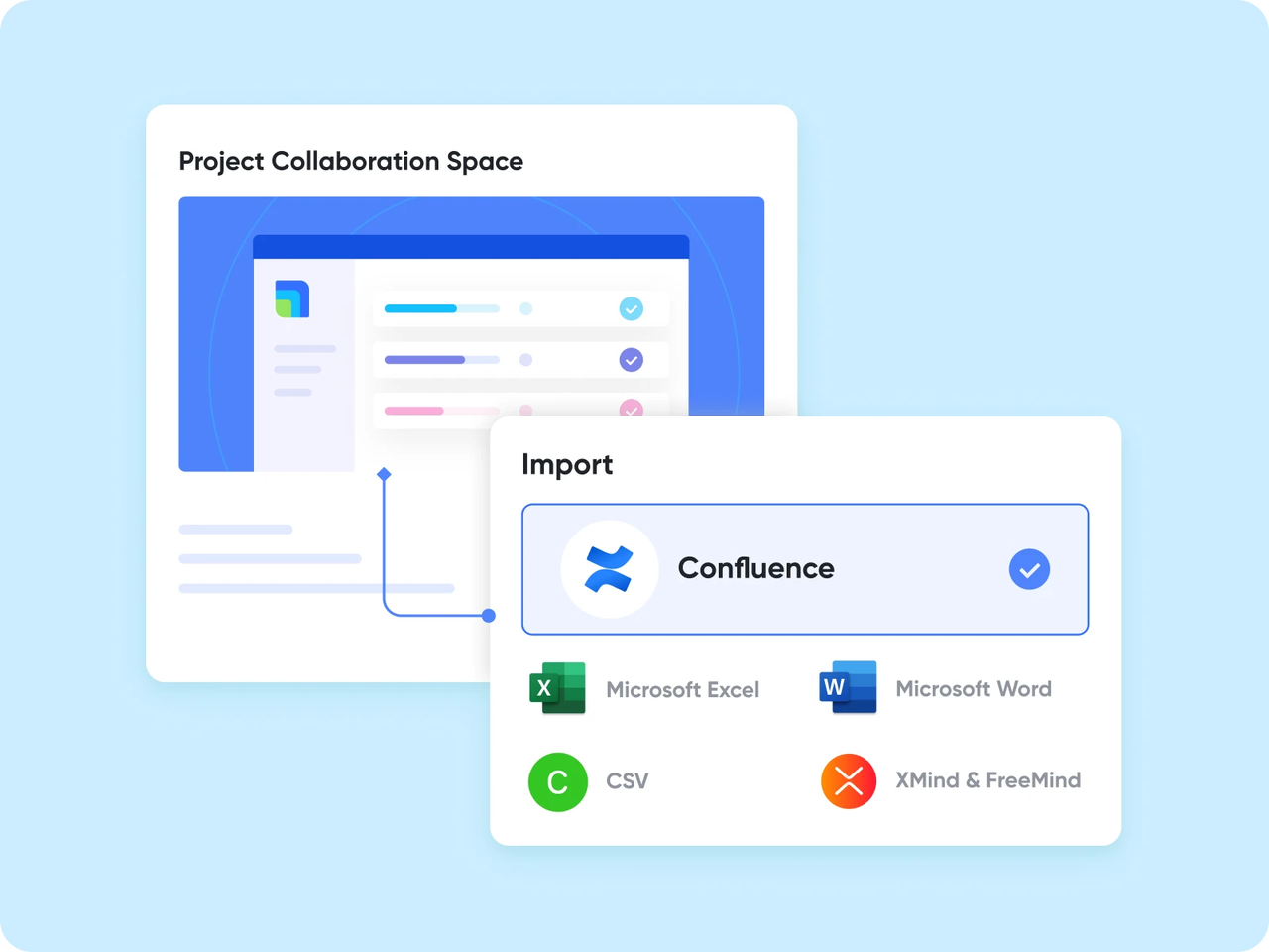 khả năng đồng bộ và tích hợp trên lark wiki
