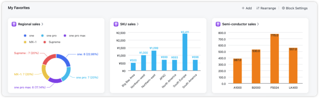 Thêm biểu đồ dữ liệu trên Base vào Mục yêu thích trong Workplace