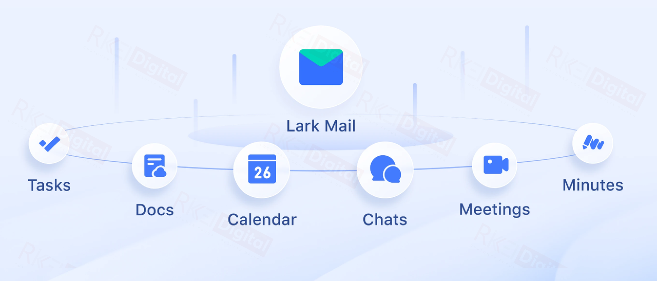Tích hợp đa công cụ với lark email