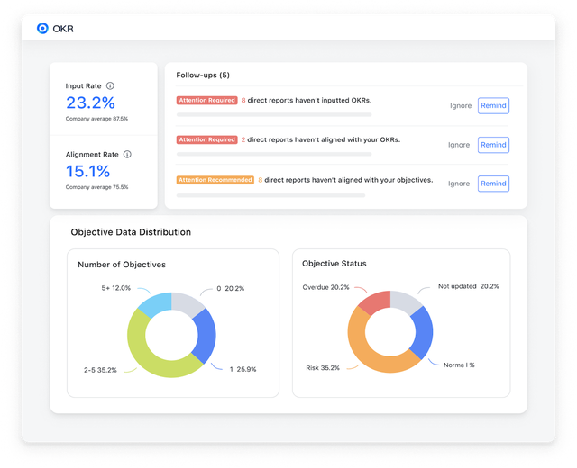 lark okr phân tích dữ liệu toàn diện