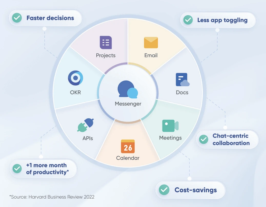 Lark Suite nền tảng làm việc số hợp nhất