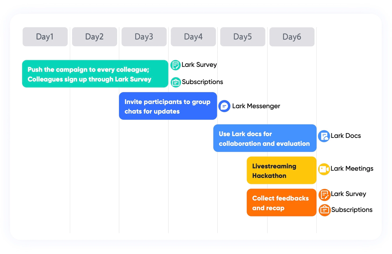 lark xây dựng văn hóa định hướng đổi mới
