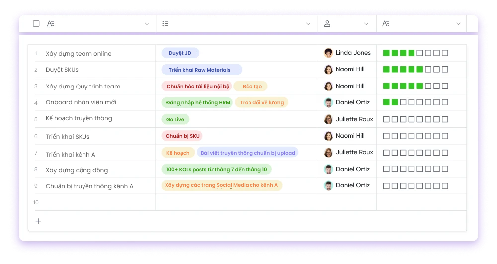 lark base chế độ xem dạng lưới