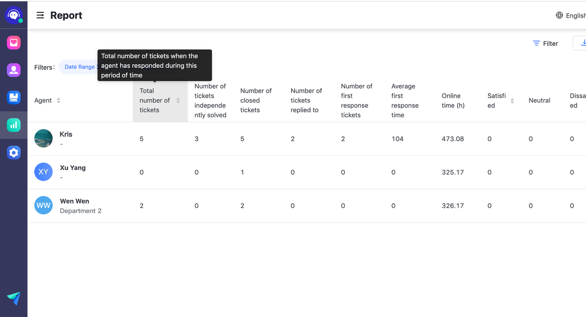 rikkei digital lark suite viet nam