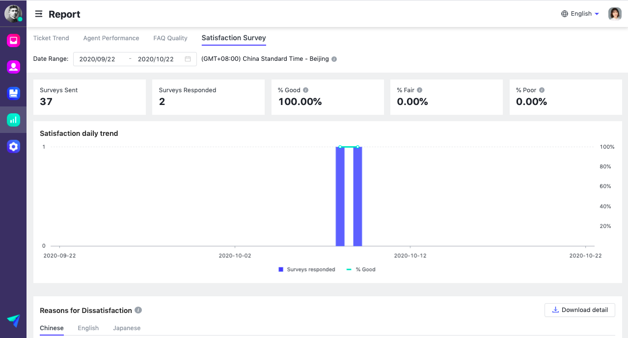 rikkei digital lark suite viet nam