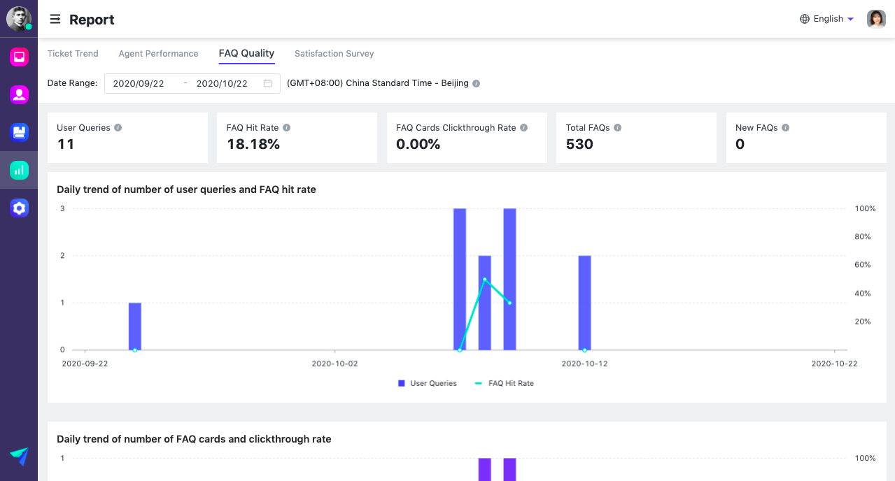 rikkei digital lark suite viet nam