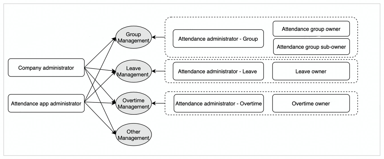 rikkei digital lark suite viet nam