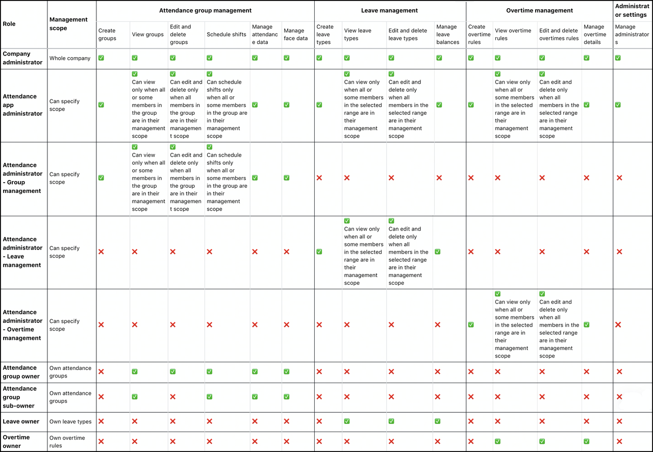 rikkei digital lark suite viet nam