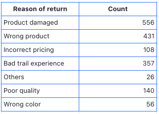 rikkei digital lark suite viet nam