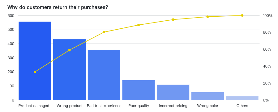 rikkei digital lark suite viet nam