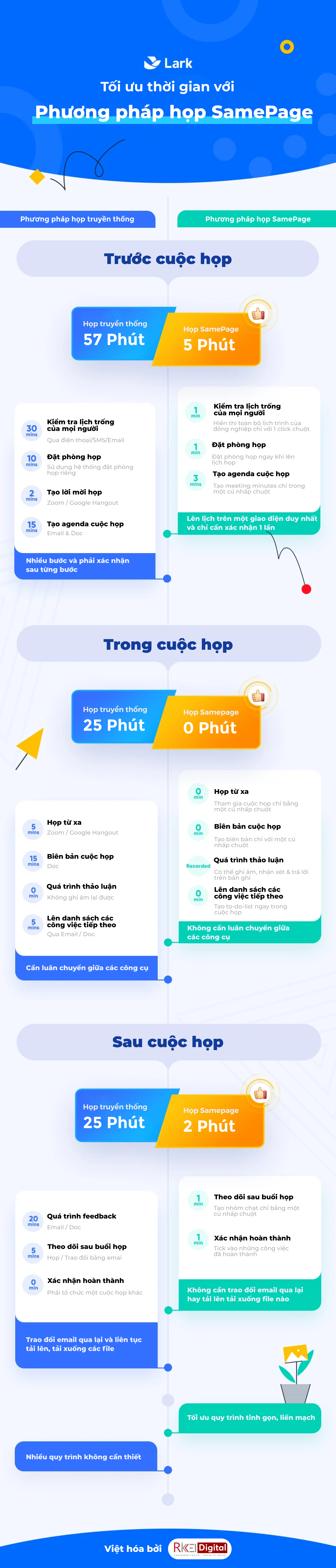 so sánh lark meeting với các ứng dụng khác
