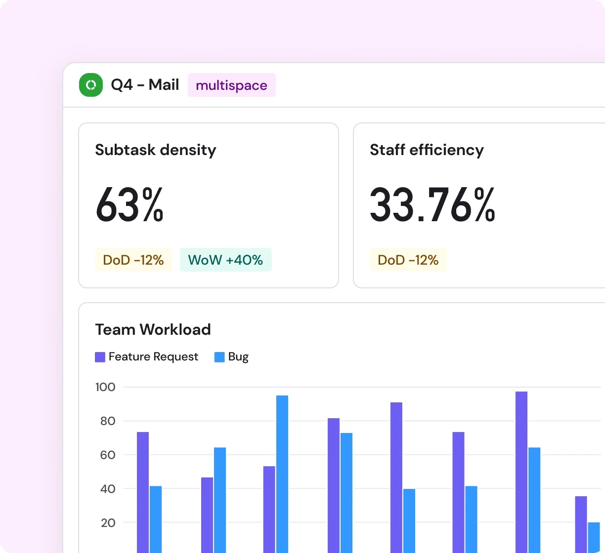 lark project đào sâu dữ liệu