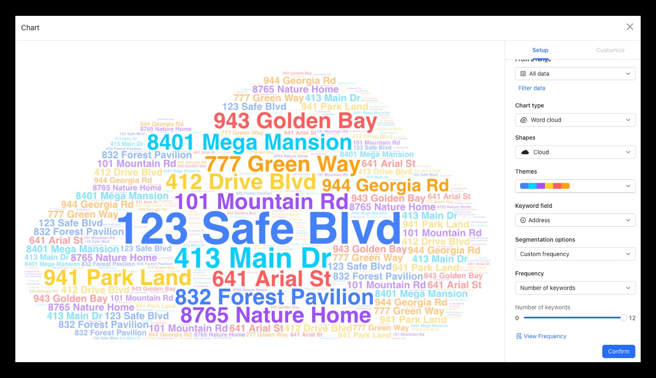 tùy chỉnh dữ liệu trực quan trên base