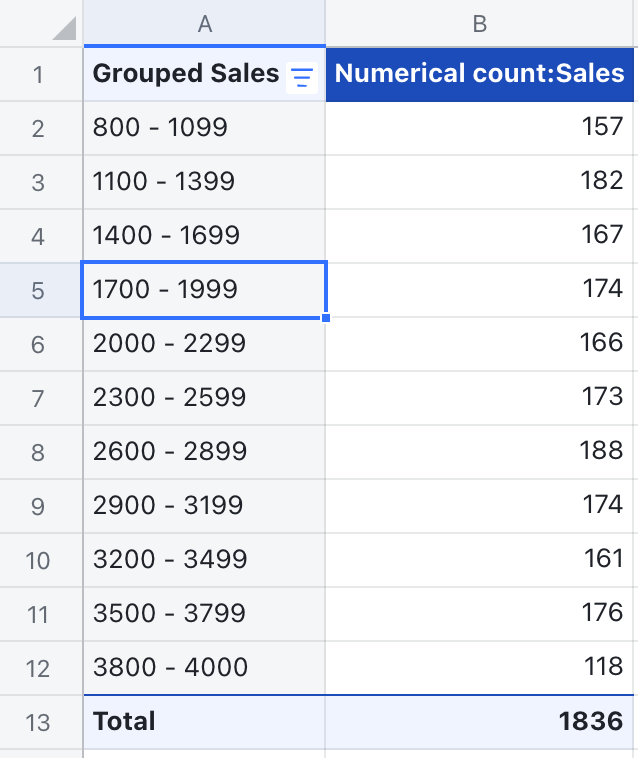 rikkei digital lark suite viet nam