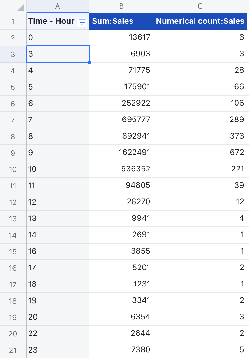 rikkei digital lark suite viet nam