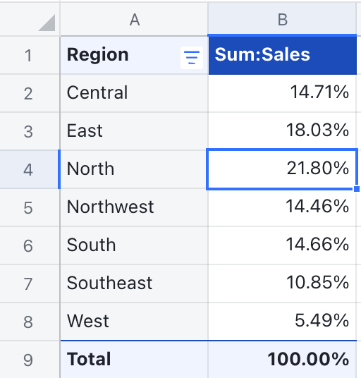 rikkei digital lark suite viet nam